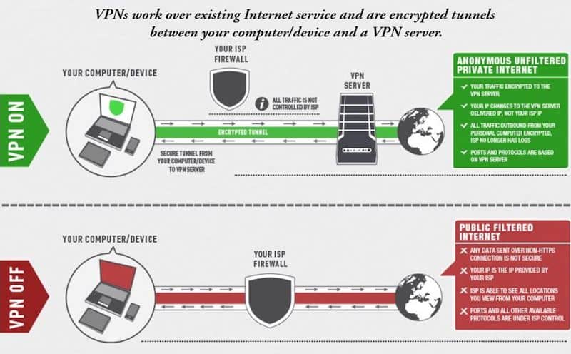 vpn protection diagram vpn protection diagram