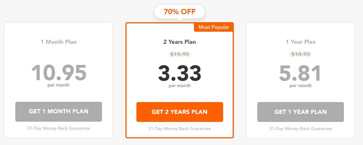 PureVPN Price