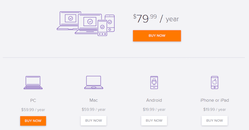 Avast Secureline VPN Pricing