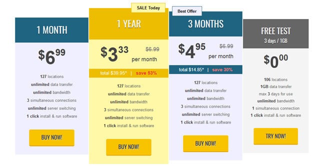 Trust.Zone Pricing