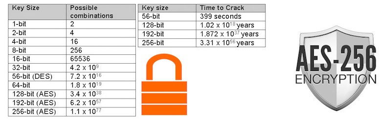 aes-256 encryption