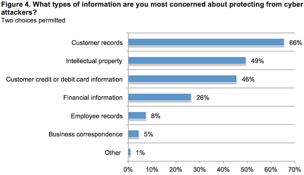 cyber security statistics