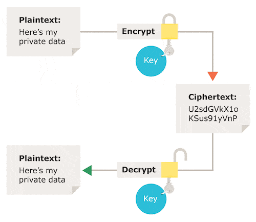 encryption diagram