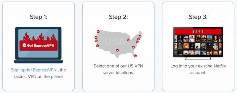 expressvpn netflix connect