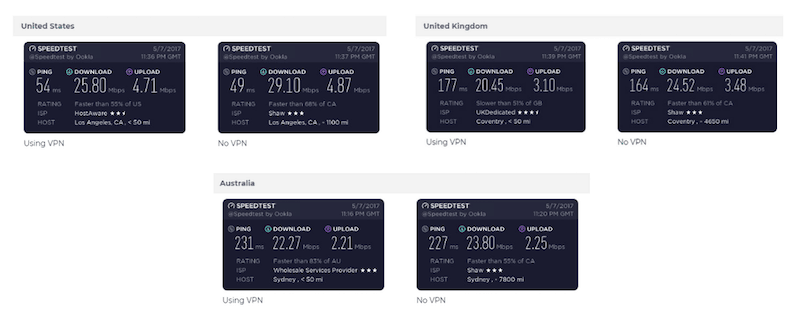 expressvpn speed test results