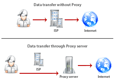how proxy works diagram