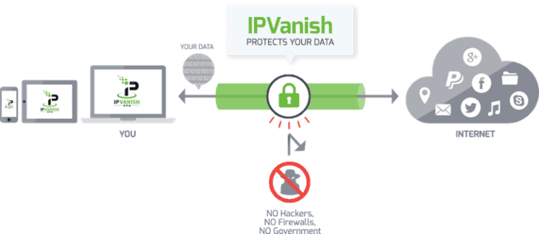 ipvanish customer service ipvanish customer service