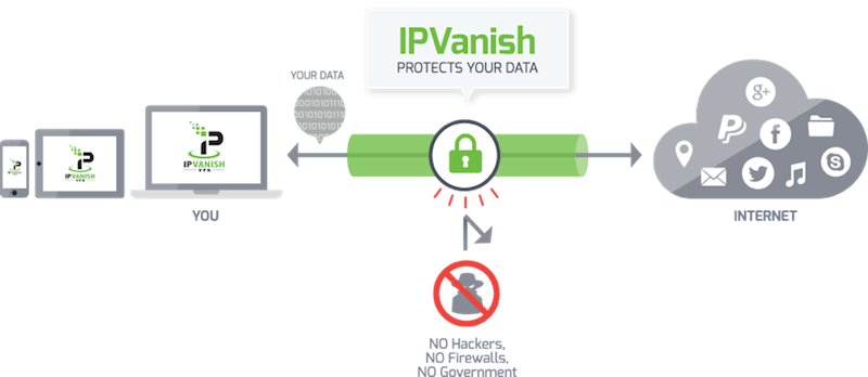 ipvanish vpn diagram