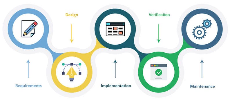 open source software development