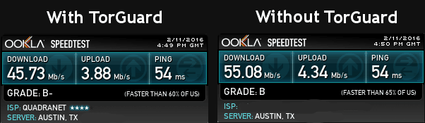 torguard speedtest