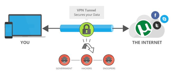 best vpn torrenting reddit