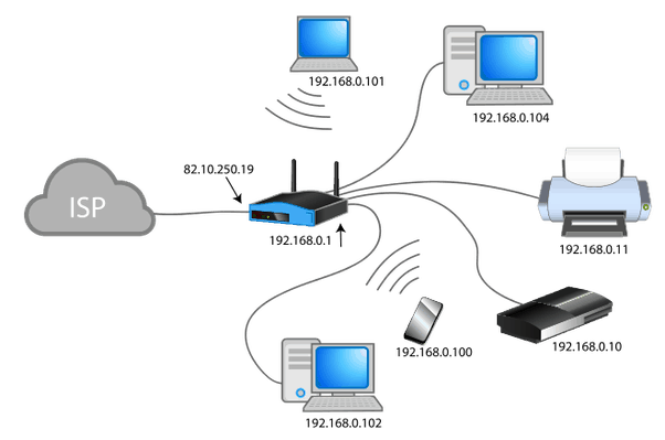 what is an ip address