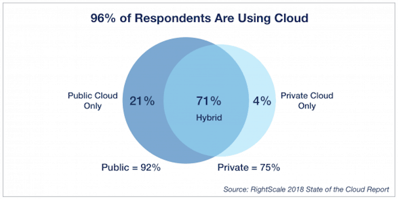 Cloud Computing Adoption Survey