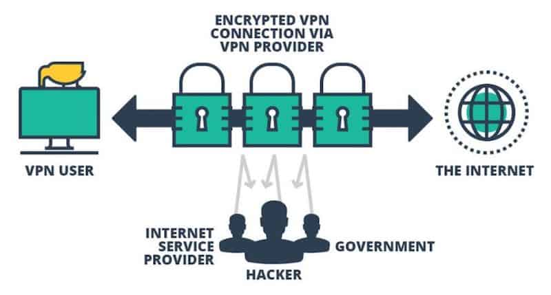 VPN Protection