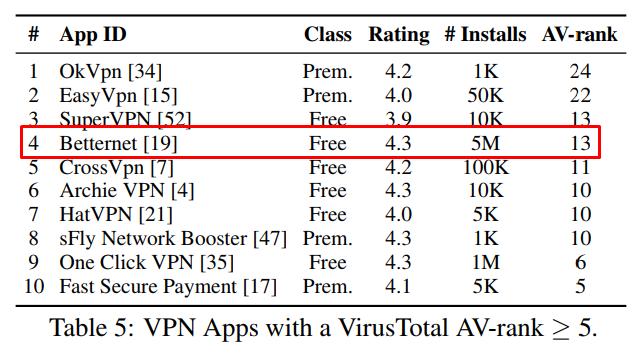 betternet vpn ranking