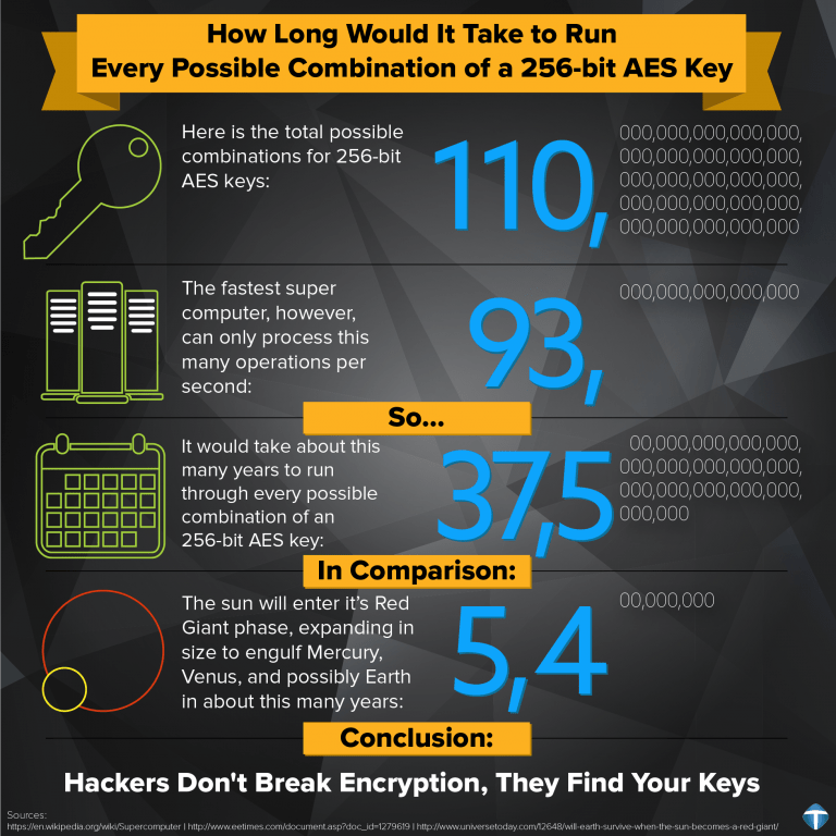 crack-aes-256