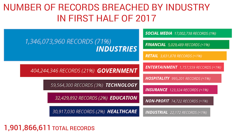 cyberattacks stat q2 2017