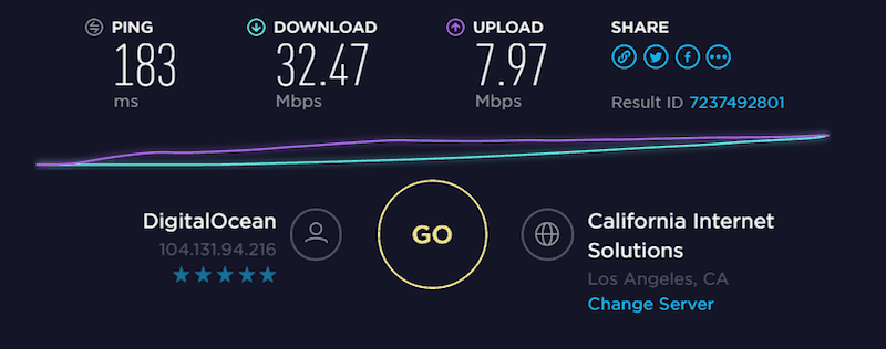 hola vpn speed test result