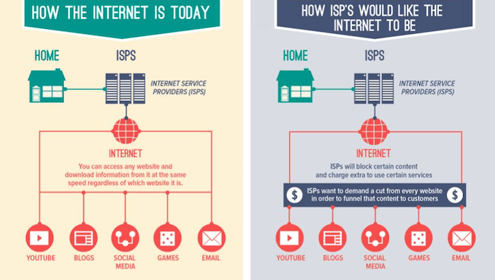 isp comparison