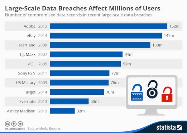 large-scale data breaches stat