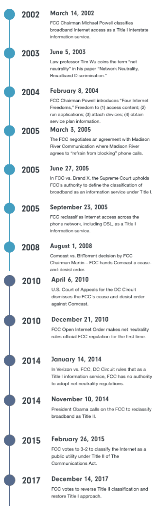 net neutrality timeline by year