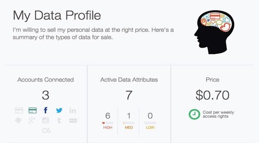 personal data value