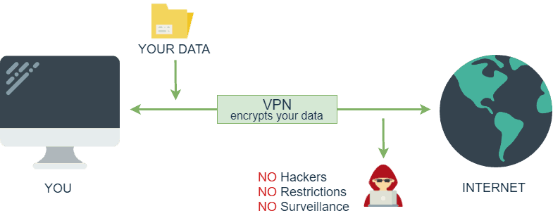 Vpn шифрования. Впн шифрование. Шифрование данных в впн. Сквозное шифрование. Типы шифрования VPN.