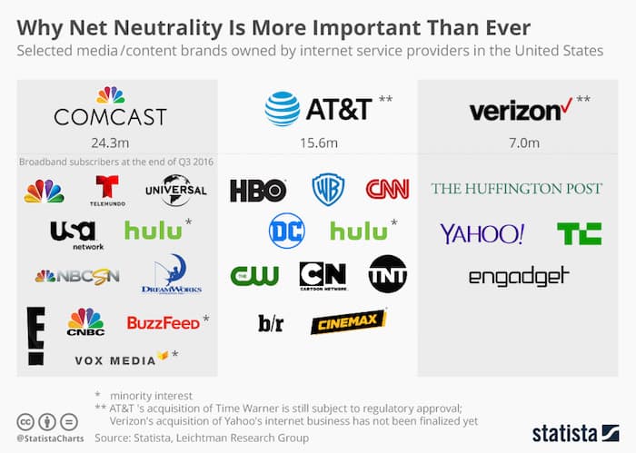 why net neutrality is important