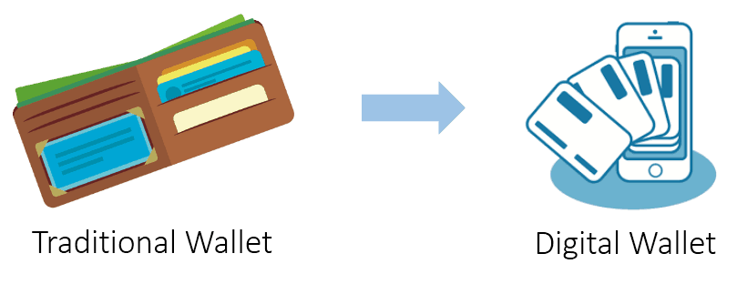 Traditional and digital wallets