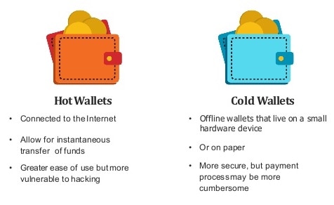hot vs cold wallets