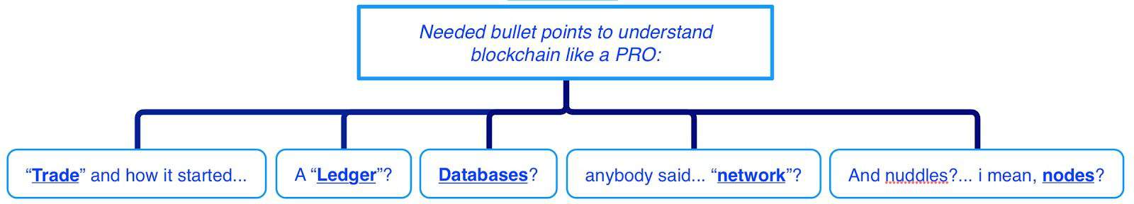 blockchain-diagram bullet points