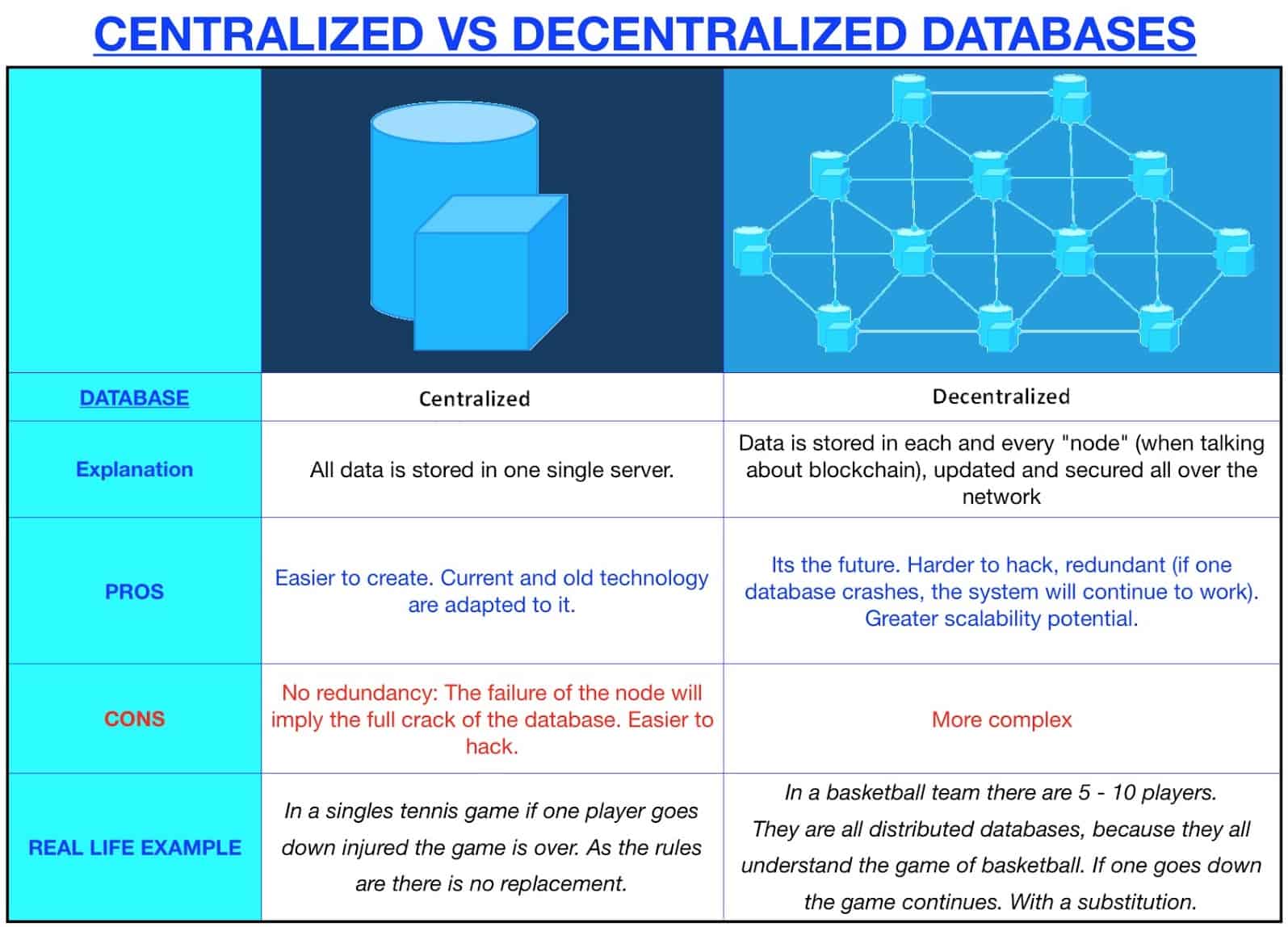 centralized-vs-decentralized-comparison