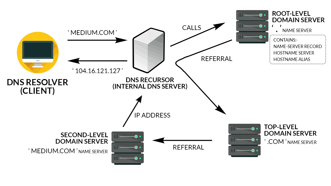 DNS Piercing: Cutting Through the Noise to Find Your Perfect Domain