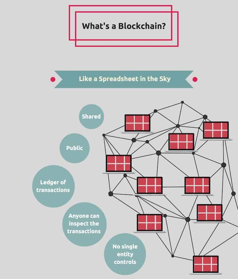 blockchain explained