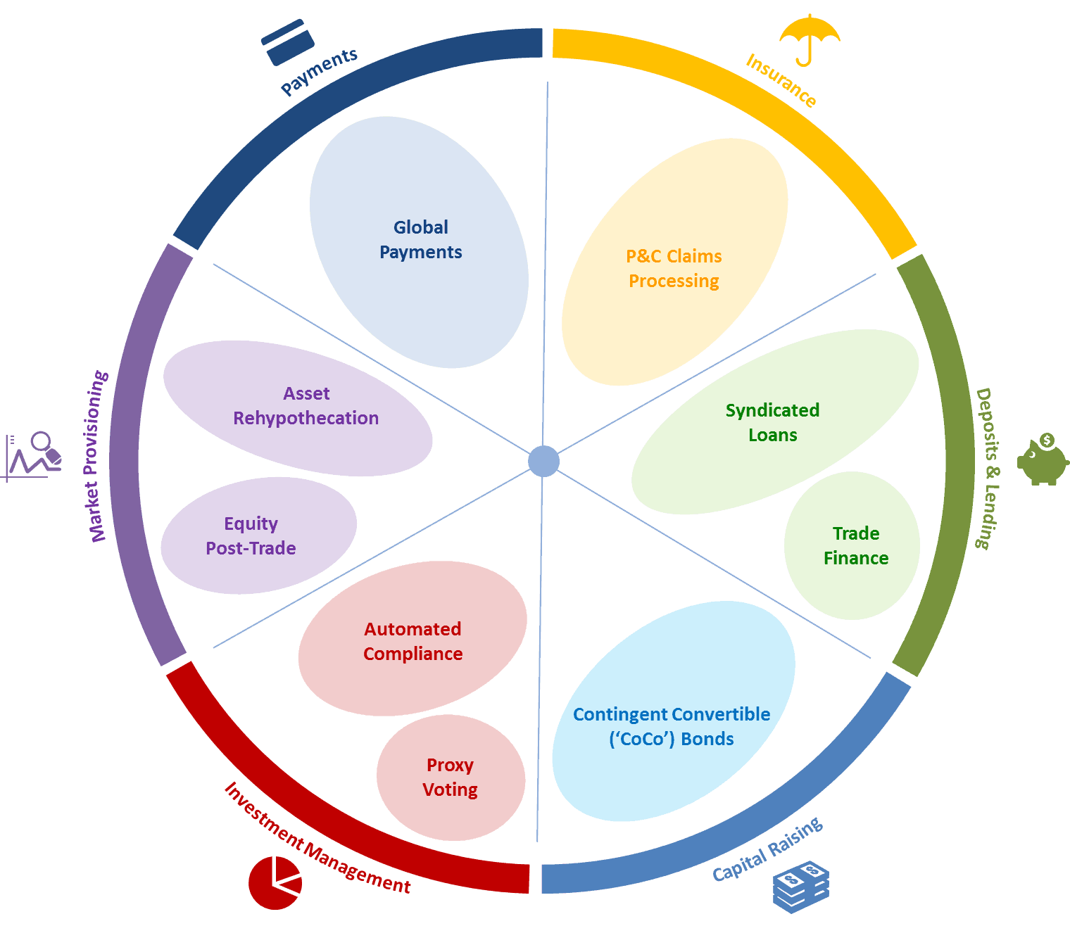 blockchain use cases finance