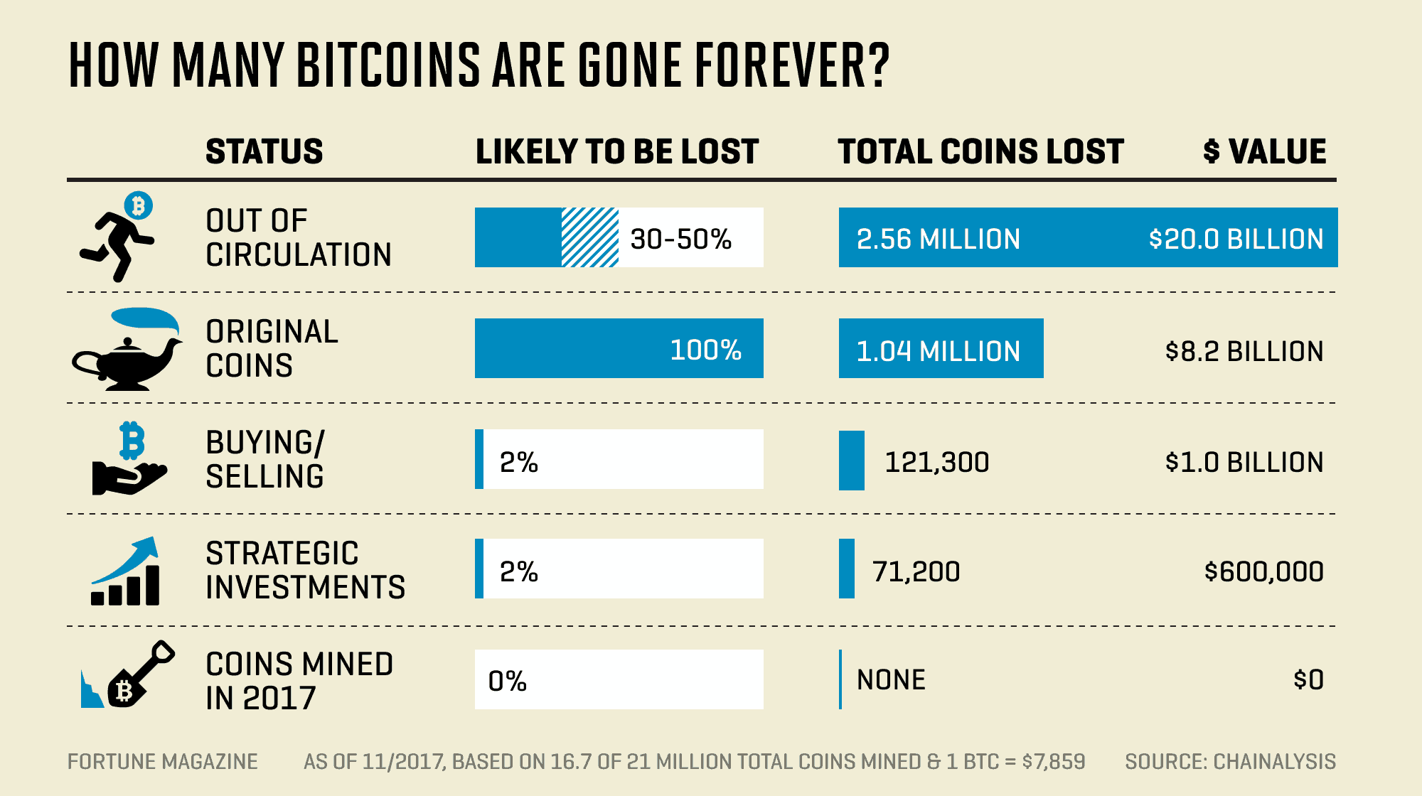 cryptocurrency losses