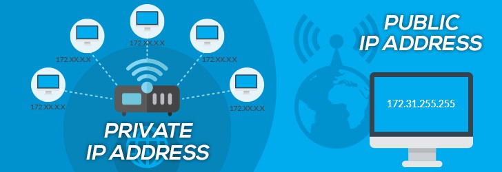 public vs private IP address