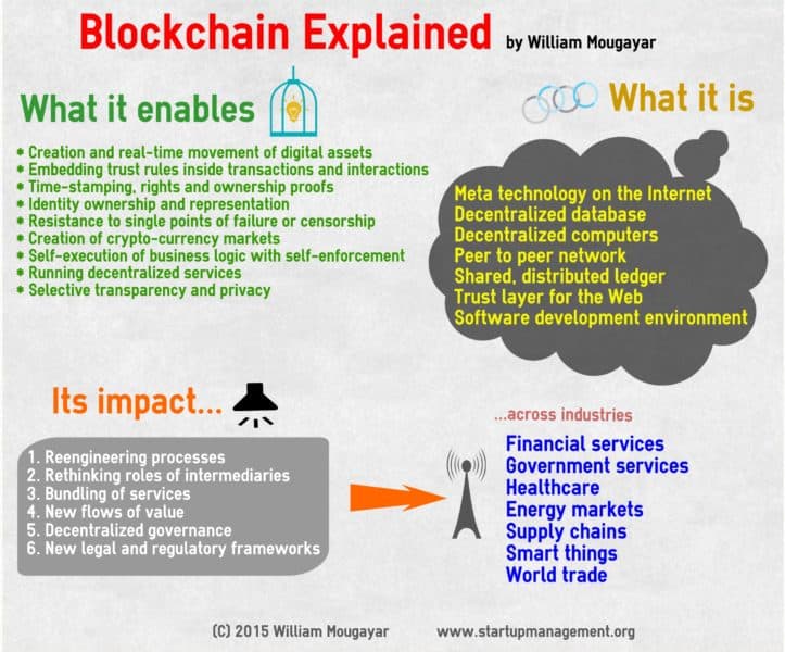 what is blockchain