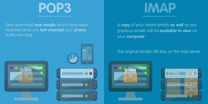 pop3 vs imap email