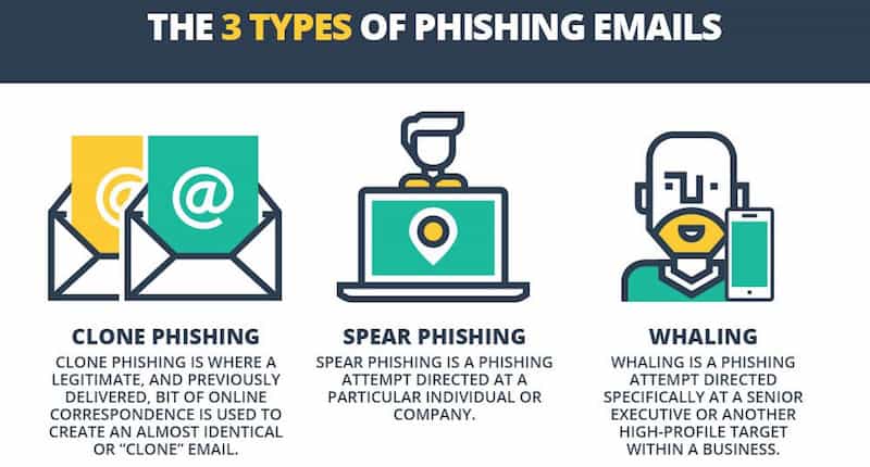 types of phishing