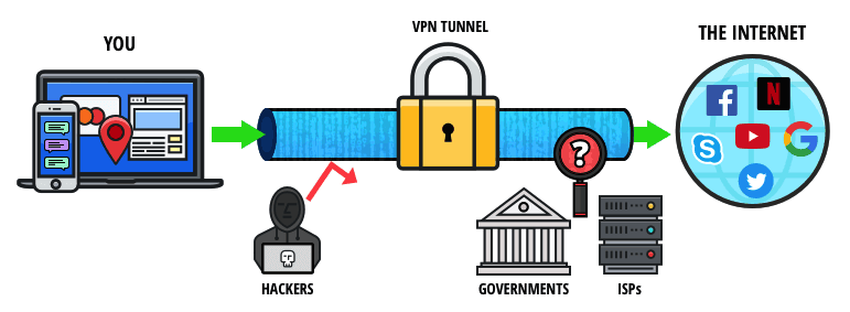 what is a vpn diagram