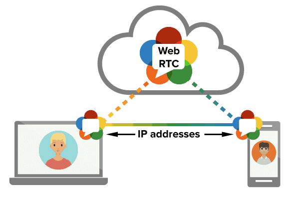 what is webrtc