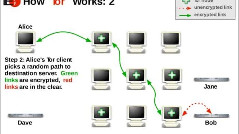 how tor works 2 820x460 c 1 - Complete Guide to Unblocking Websites (Best Solutions 2023)