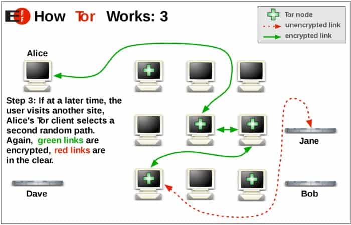 how tor works 3