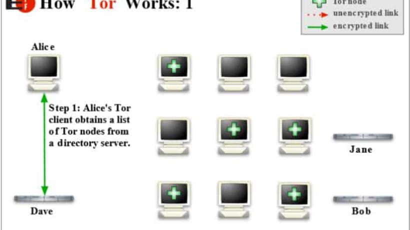 how tor works 820x460 c 1 - Complete Guide to Unblocking Websites (Best Solutions 2023)