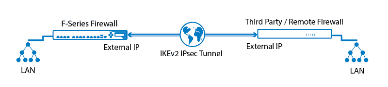 ipsec_IKEv2 tunnel