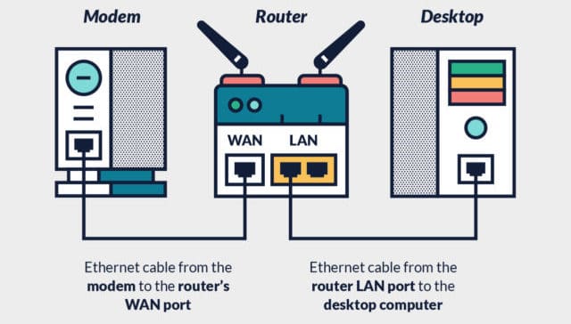 does avast vpn work with netgear router