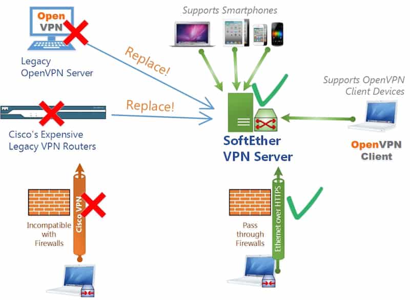 softether vpn protocol