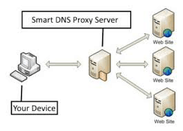 How smart DNS work