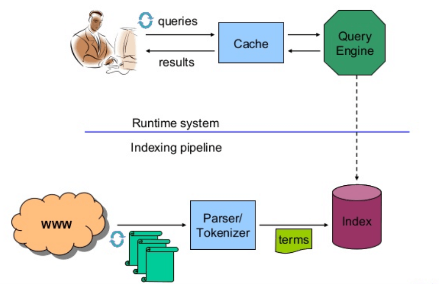 search engine caching